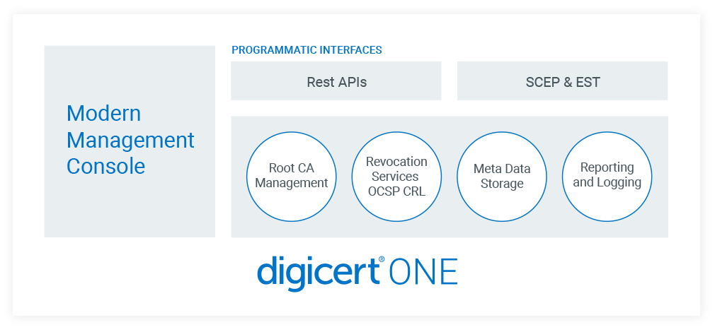 Platforme DigiCert ONE