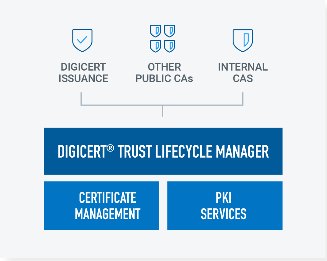 DigiCert Trust Lifecycle Manager