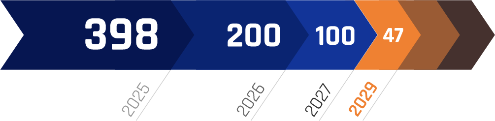 Diagramme de réduction des certificats TLS